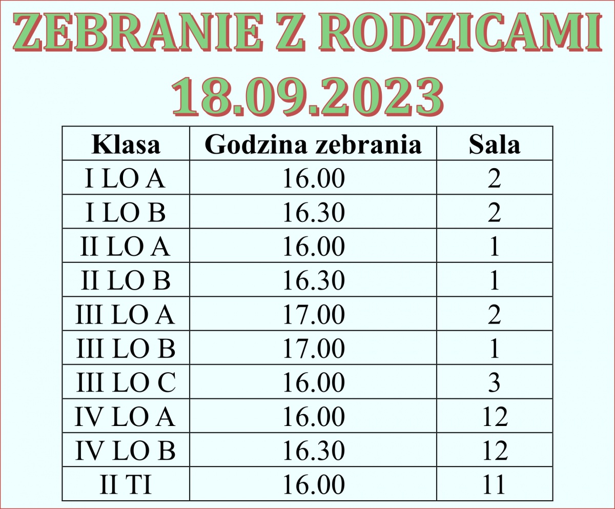 ZEBRANIE Z RODZICAMI