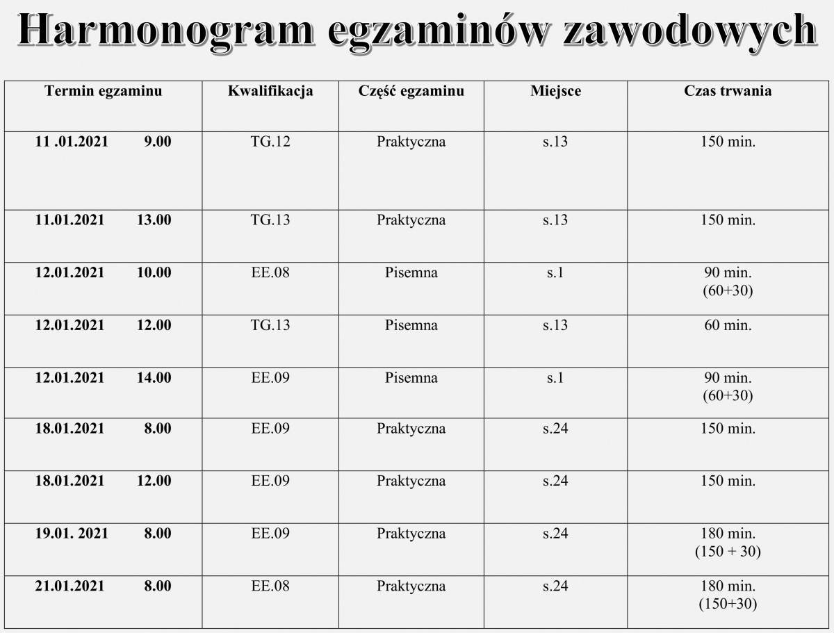EGZAMINY ZAWODOWE